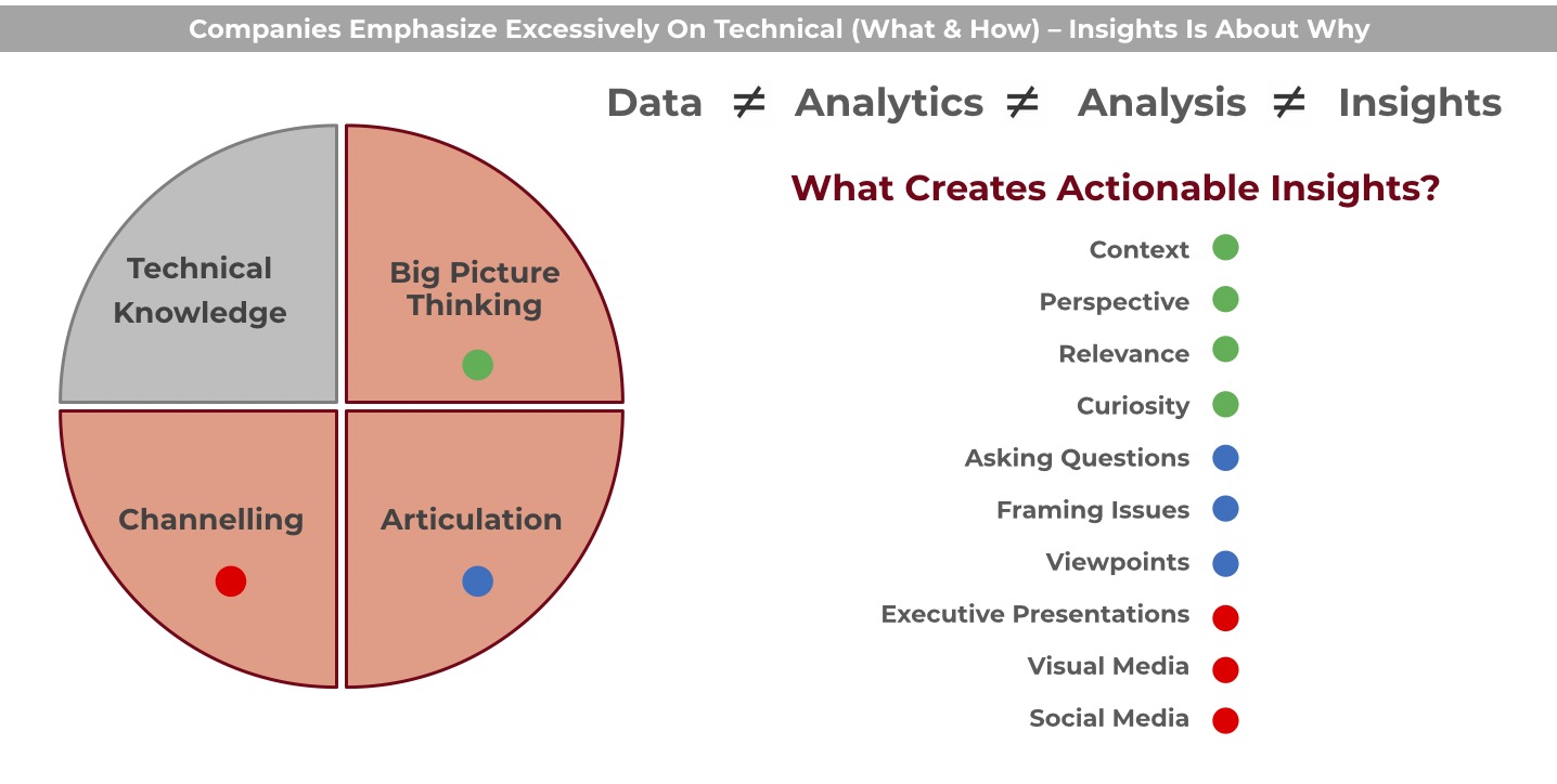 Data To Insight - SPICE Quotient